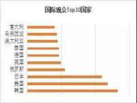 泰兴市慧然教育信息咨询有限公司